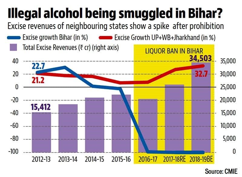 liquor ban in Bihar